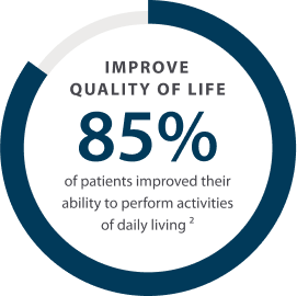 Consistent use of the @tactilemedical Flexitouch® Plus pneumatic