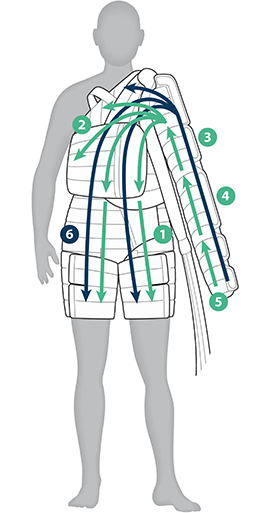 Diagram of arm and torso plus program area