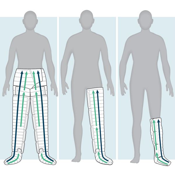Flexitouch Plus diagram for lower body, leg, and lower leg
