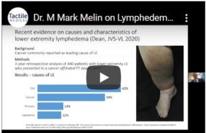 Lymphedema Management During the Time of a Pandemic