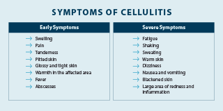 symptoms of cellulitis; early symptoms and severe symptoms