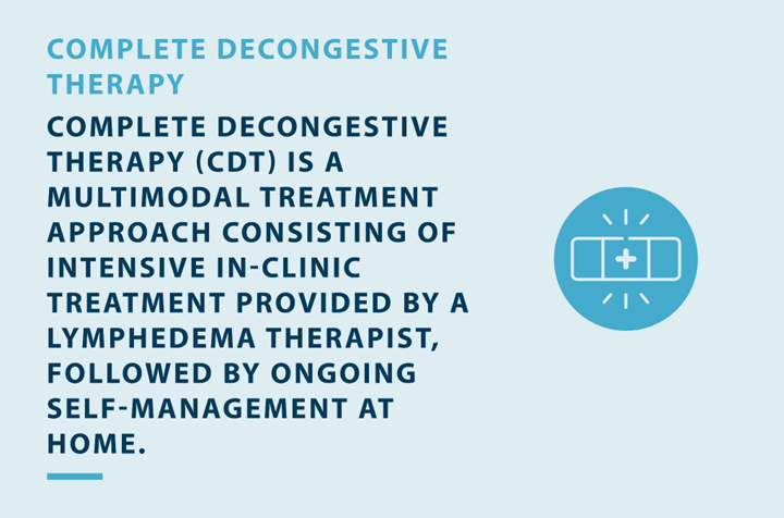 Complete decongestive therapy is a multimodal treatment approach consisting of intensive in-clinic treatment provided by a lymphedema therapist, followed by ongoing self-management at home