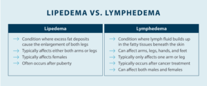 Lipedema Guide: Causes, Symptoms, Treatments, and More - Tactile Medical