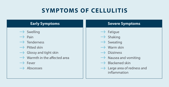 symptoms of cellulitis; early symptoms and severe symptoms