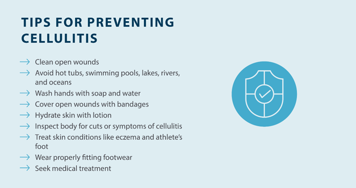 tips for preventing cellulitis; clean open wounds, avoid hot tubs, swimming pools, lakes, rivers and oceans, wash hands with soap and water, cover open wounds with bandages, hydrate skin with lotion, inspect body for cuts or symptoms of cellulitis, treat skin conditions like eczema and athlete's foot, wear properly fitting footwear, seek medical treatment
