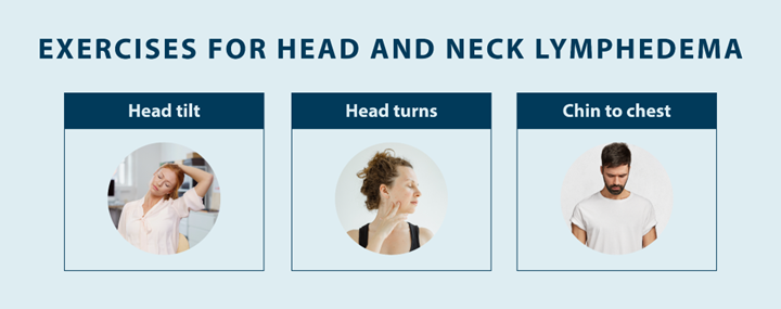 exercises for head and neck lymphedema: head tilt, head turns, chin to chest