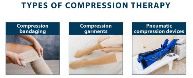 types of compression therapy