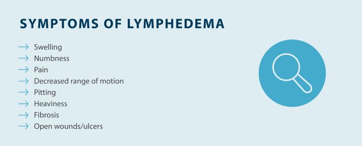 symptoms of lymphedema