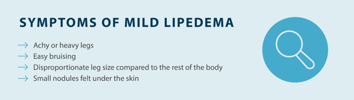 Symptoms of mild lipedema