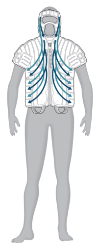 how it works graphic for Flexitouch Plus head and neck comfortease garments