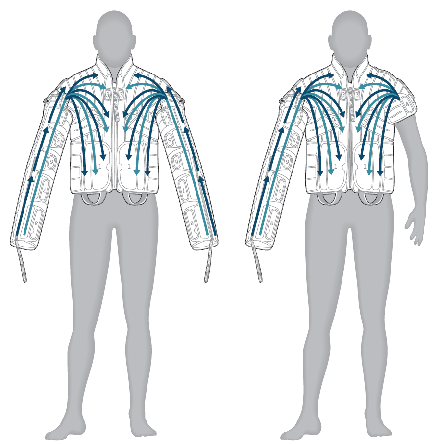 bilateral and unilateral how it works graphic for the Flexitouch Plus comfortease upper extremity garments