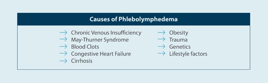 Causes of phlebolymphedema
