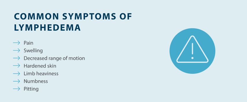 Common symptoms of lymphedema