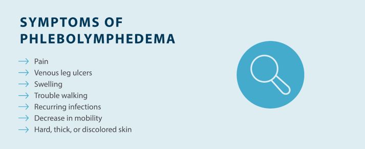 Symptoms of phlebolymphedema