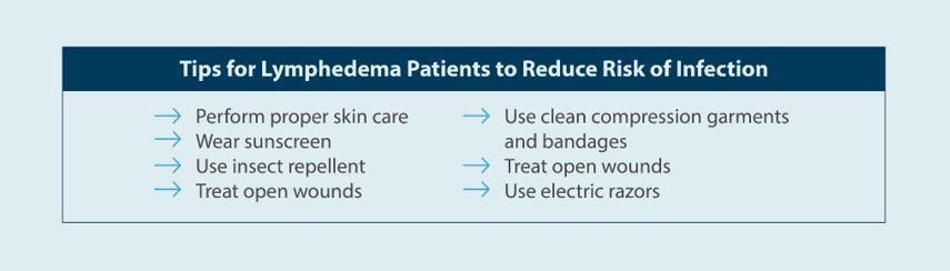 Tips for lymphedema patients to reduce risk of infection