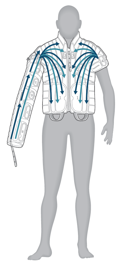 single arm treatment diagram for Flexitouch plus comfortease upper extremity garment