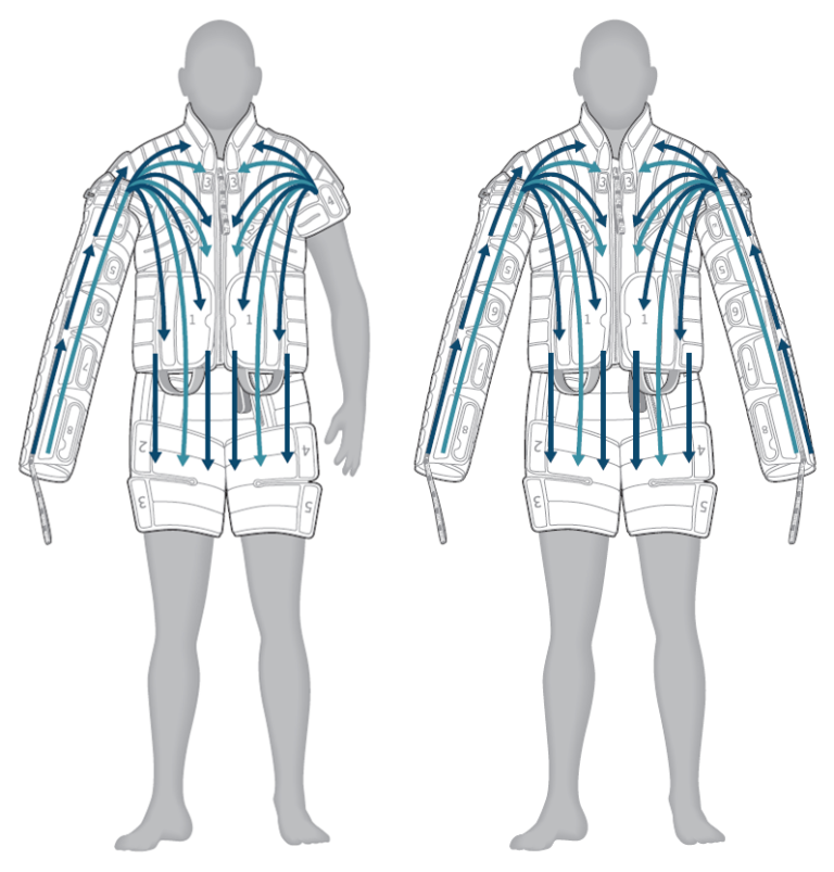 Flexitouch Plus User Guide and Additional Information for Upper Body