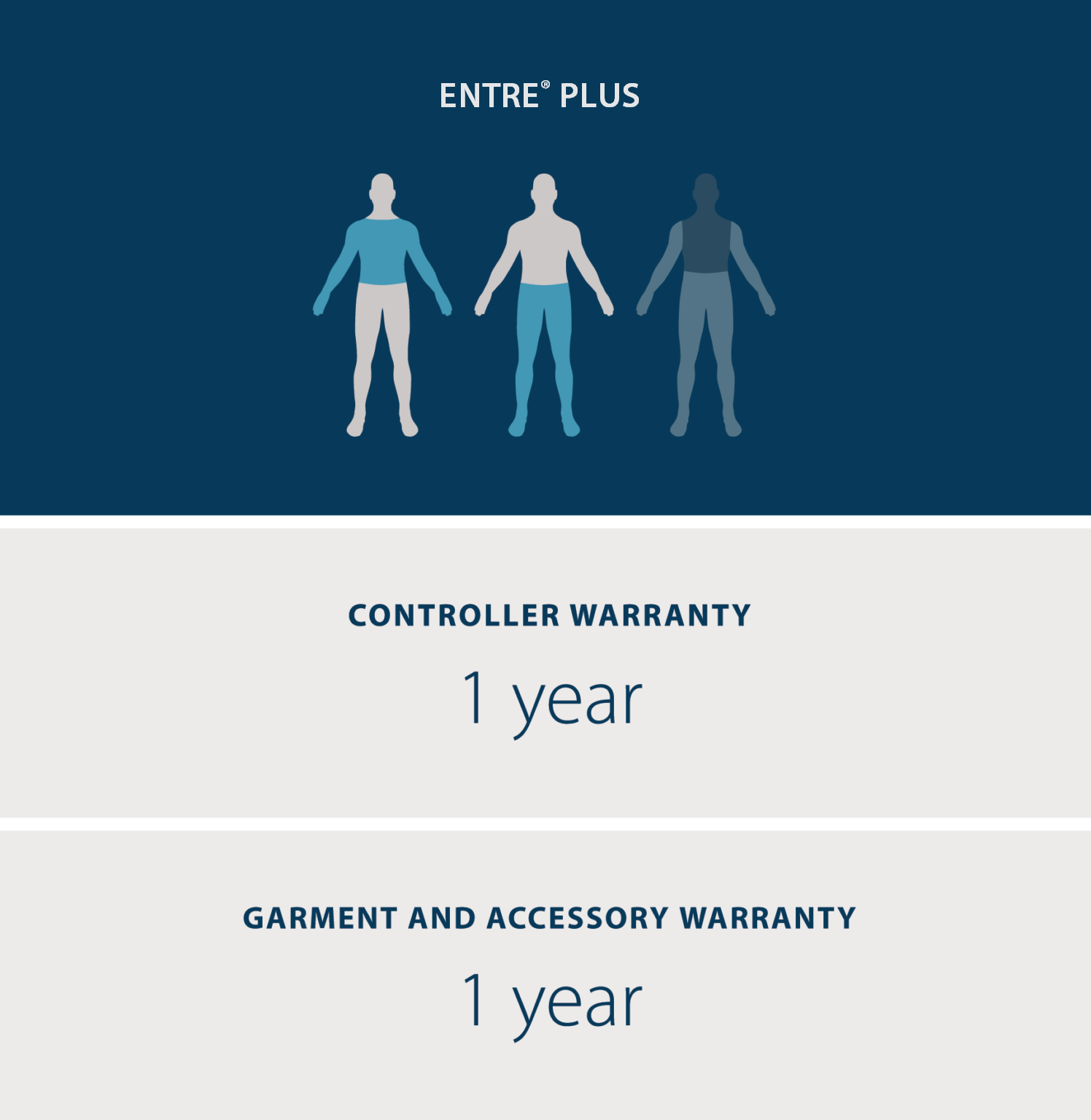 entre plus warranty controller warranty is one year. garment and accessory warranty is one year.
