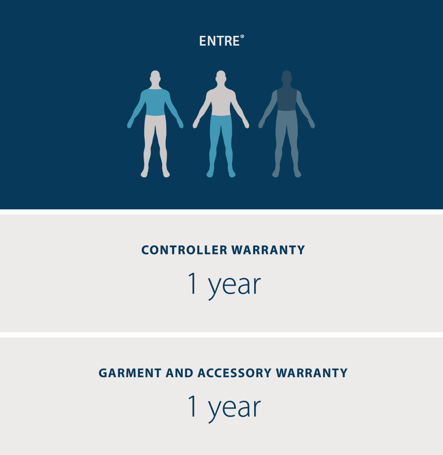 entre warranty controller warranty is one year. garment and accessory warranty is one year.