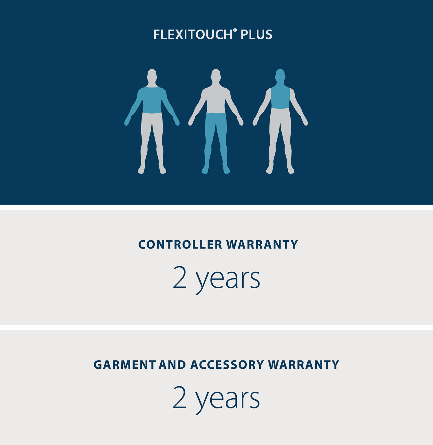 flexitouch plus warranty guide controller warranty is two years. garment and accessory warranty is two years.