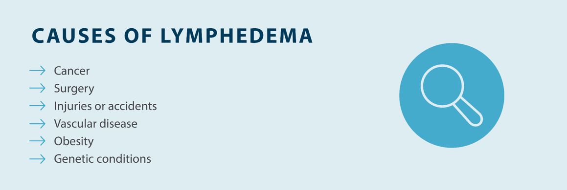 causes of lymphedema