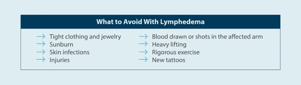 What to avoid with lymphedema