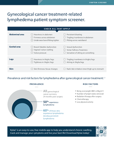 gynecological cancer treatment related lymphedema patient symptom screener