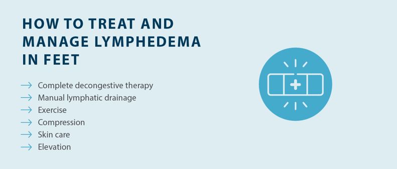 HOW TO TREAT AND MANAGE LYMPHEDEMA IN FEET; Complete decongestive therapy, manual lymphatic drainage, Exercise, Compression, Skin care, Elevation