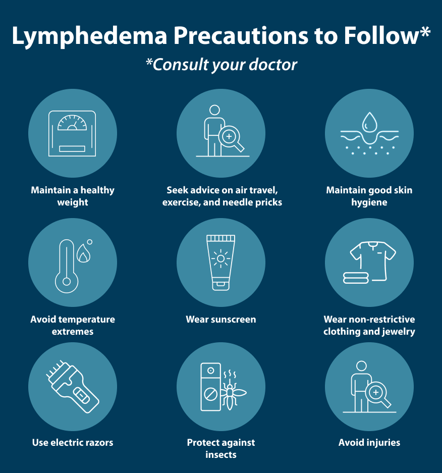 Lymphedema precautions to follow consult your doctor