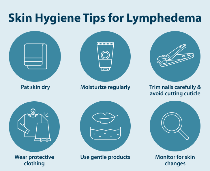 Skin hygiene tips for lymphedema