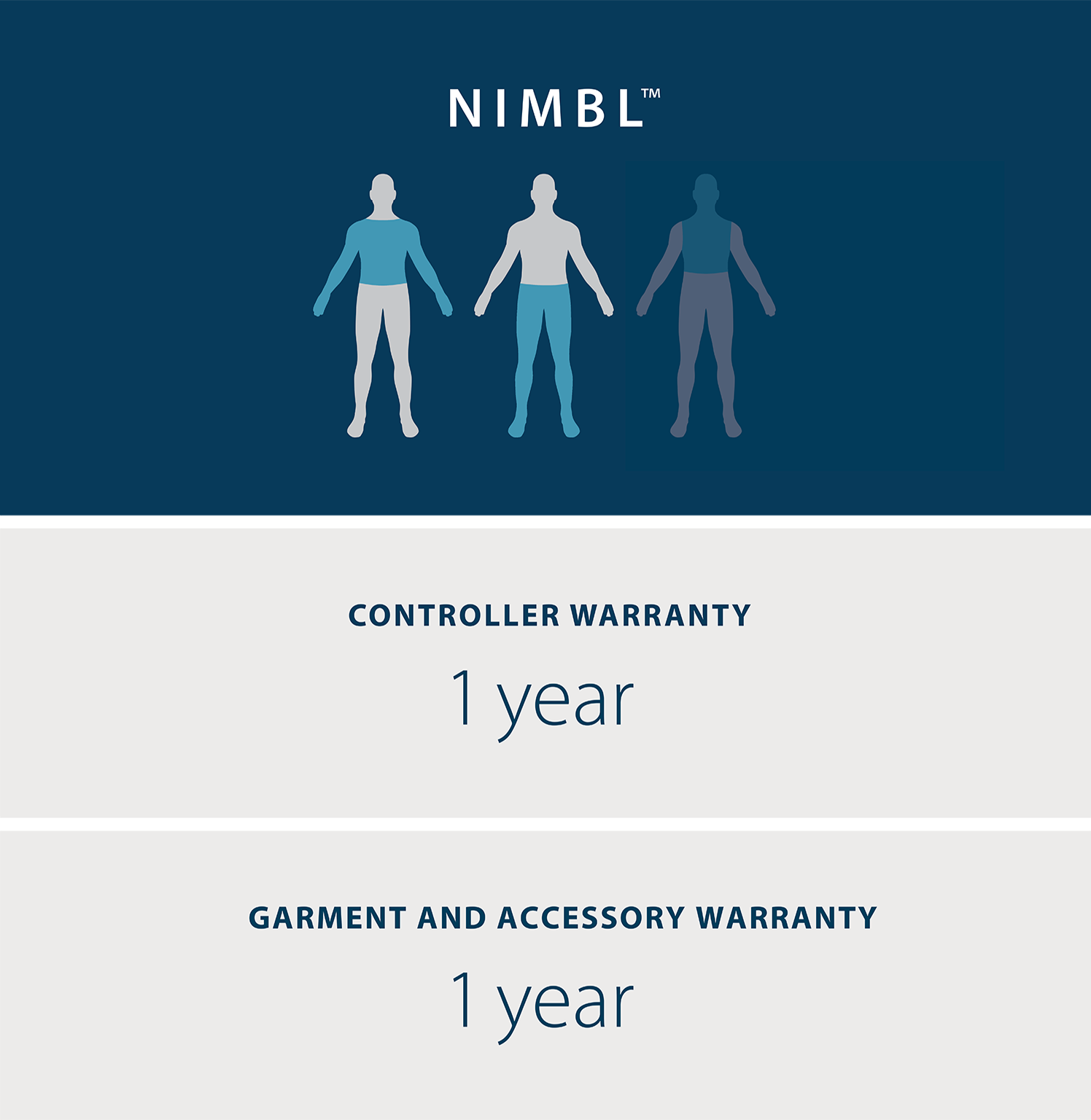 nimbl warranty guide controller warranty is one years. garment and accessory warranty is one year.